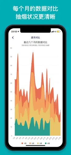 今日抽烟打卡