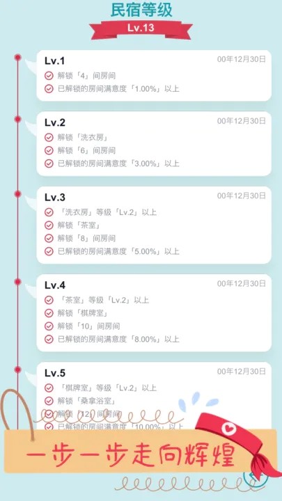 文字挂机民宿游戏