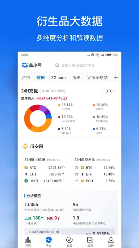 非小号app